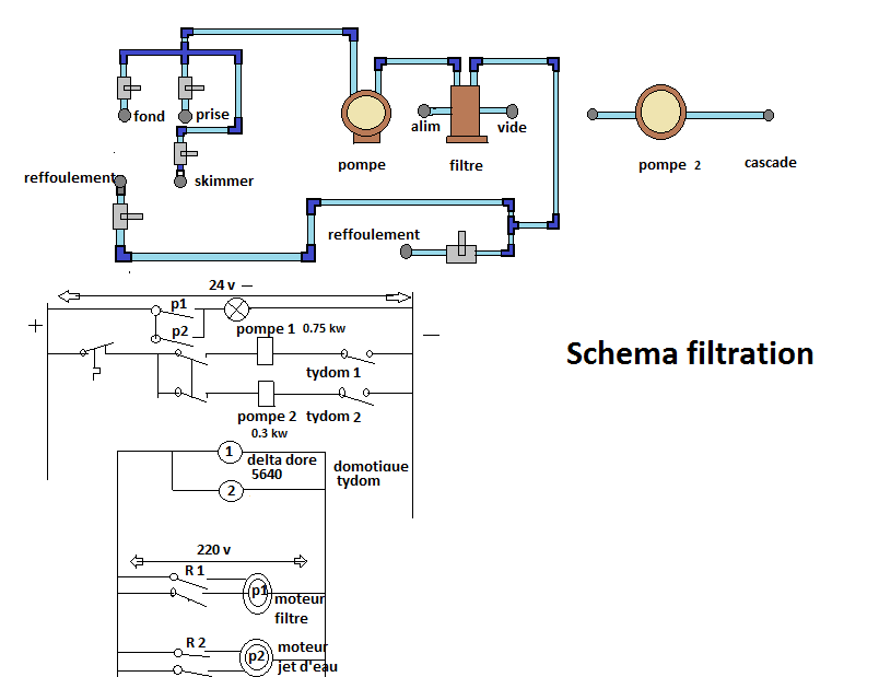 Schéma traitement eau piscine
